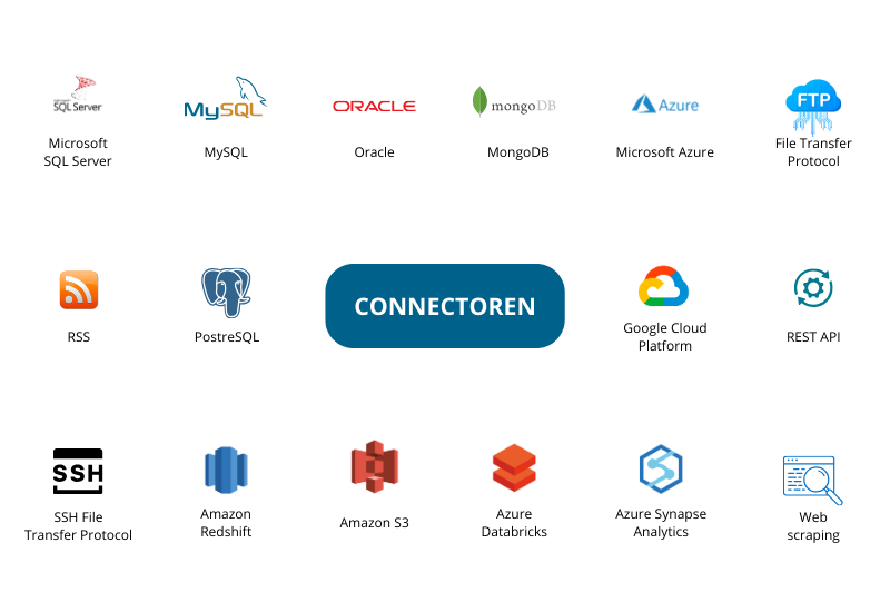 SnowETL connectors